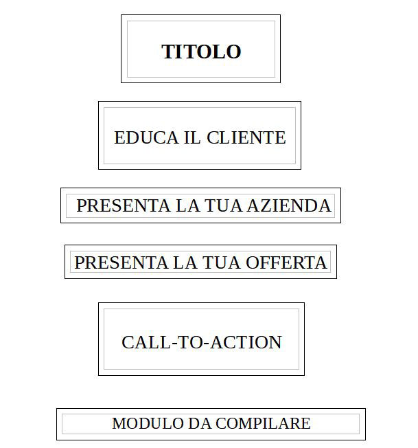 modello lead generator