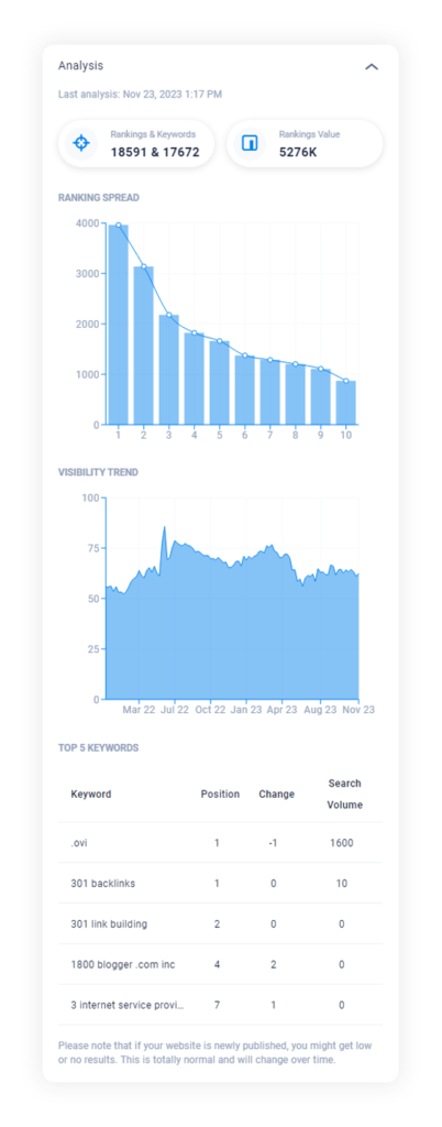 seo analytics